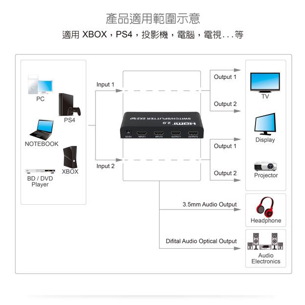 伽利略 HDS202B HDMI 2.0 4K/2K 影音分配器 2進2出 (規格升級) 畫面 螢幕 切換器 光華商場-細節圖3
