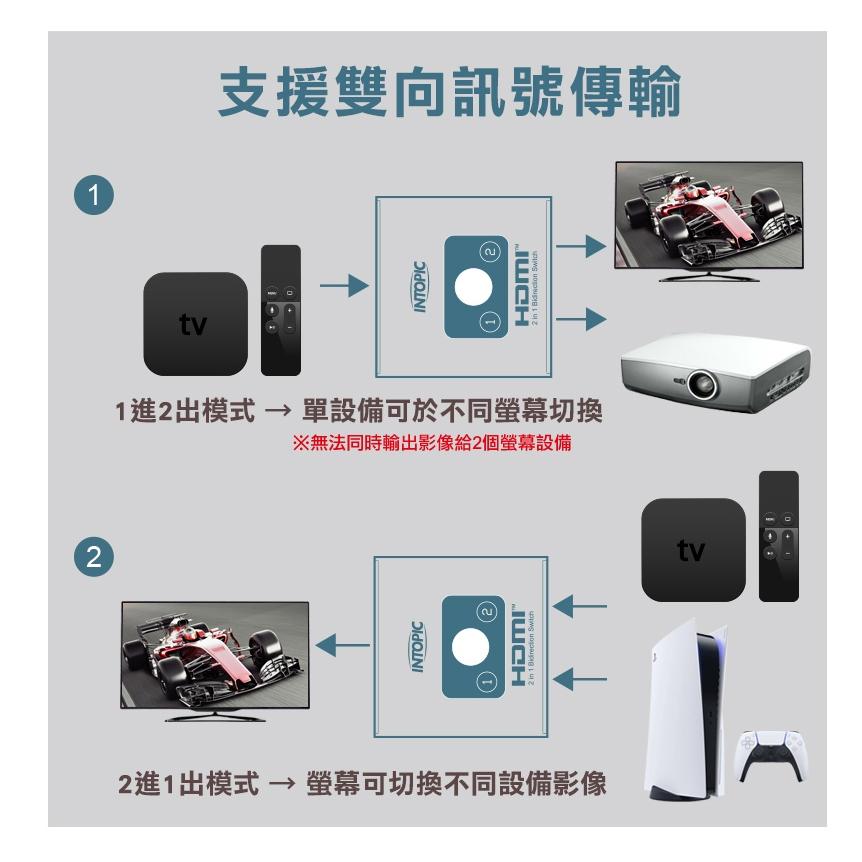 Intopic 廣鼎 HSW-110－HDMI 二對一雙向切換器 切換器 訊號切換器 螢幕切換器 畫面切換 光華-細節圖6