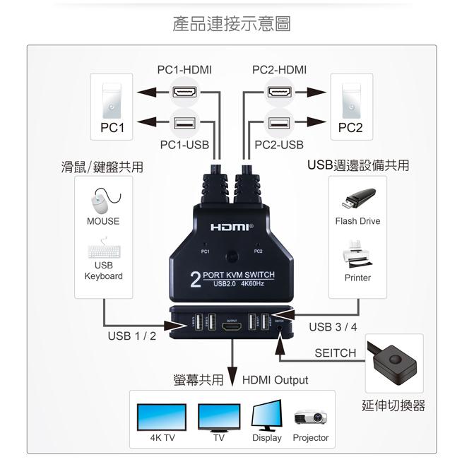 DigiFusion 伽利略 HKVM2SH HDMI 4K2K KVM 電子式電腦切換器 2埠 影音切換器 光華-細節圖6