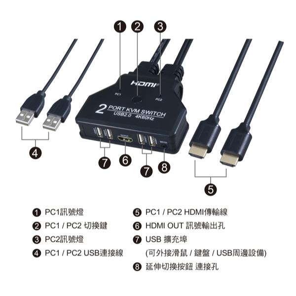 DigiFusion 伽利略 HKVM2SH HDMI 4K2K KVM 電子式電腦切換器 2埠 影音切換器 光華-細節圖8