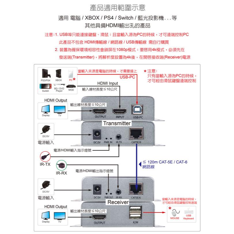 DigiFusion 伽利略 HKVE120LP－HDMI 4K KVM 延伸器 120m 影音延伸器 螢幕延伸器 光華-細節圖4