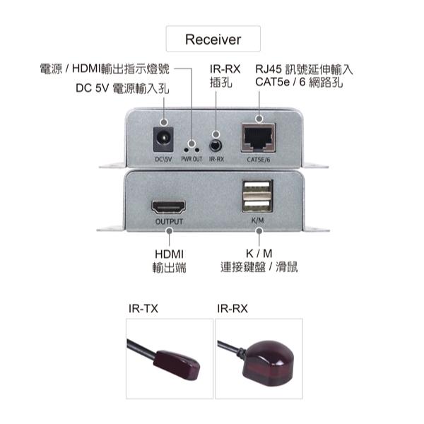 DigiFusion 伽利略 HKVE120LP－HDMI 4K KVM 延伸器 120m 影音延伸器 螢幕延伸器 光華-細節圖8