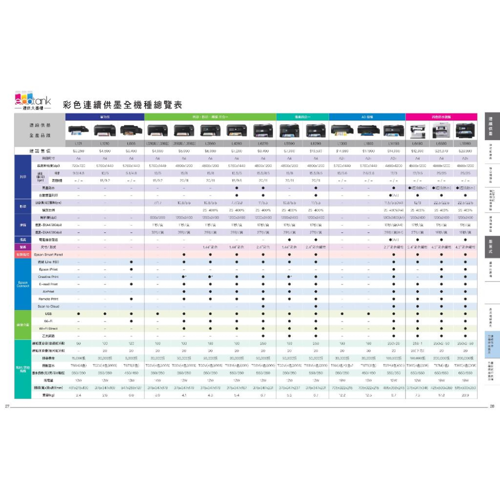 Epson 愛普生 L5590 彩色高速傳真連續供墨印表機 有線 Wi-Fi網路列印 附原廠墨水&保固 光華商場-細節圖7