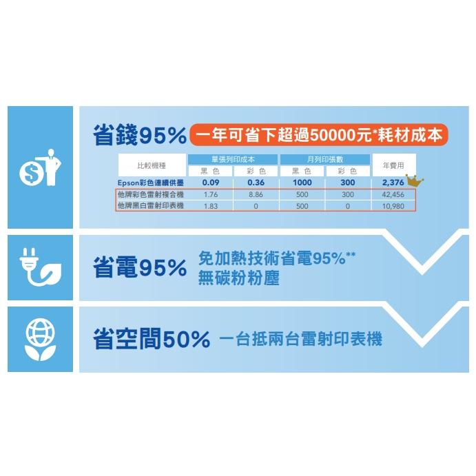 Epson 愛普生 L4260 彩色高速三合一連續供墨印表機 Wi-Fi列印 自動雙面列印 附原廠墨水&保固 光華商場-細節圖6