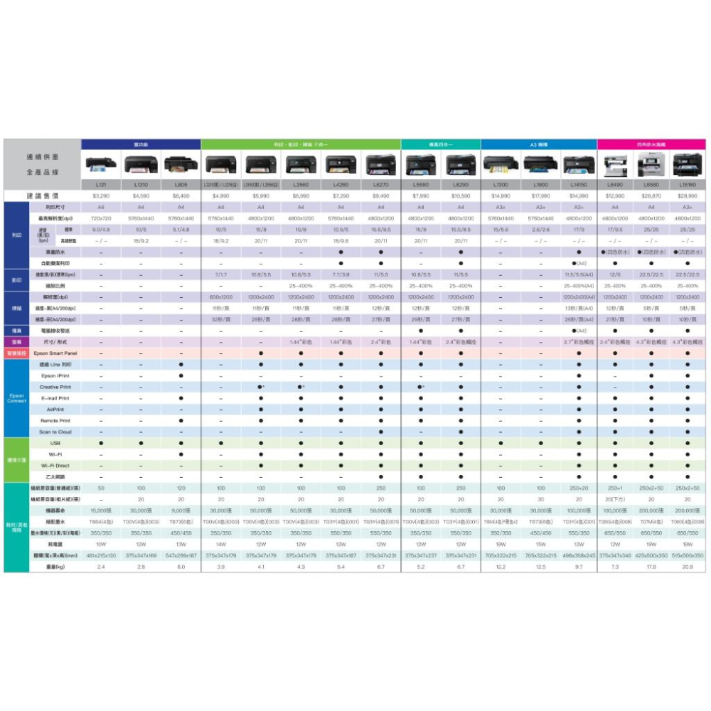 Epson 愛普生 L121 彩色單功能印表機 連續供墨印表機 家用印表機 入門印表機 附原廠保固&墨水 光華商場-細節圖8