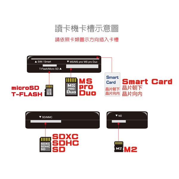 伽利略 G-C230 ATM 72 in 1 多插槽晶片讀卡機 讀卡機 IC 晶片卡 報稅 繳費 光華商場-細節圖3