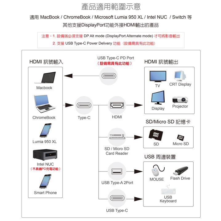 DigiFusion 伽利略 CUHR2C 4in1多功能轉接器 Type-C/HDMI/讀卡機/PD 快充 光華商場-細節圖3