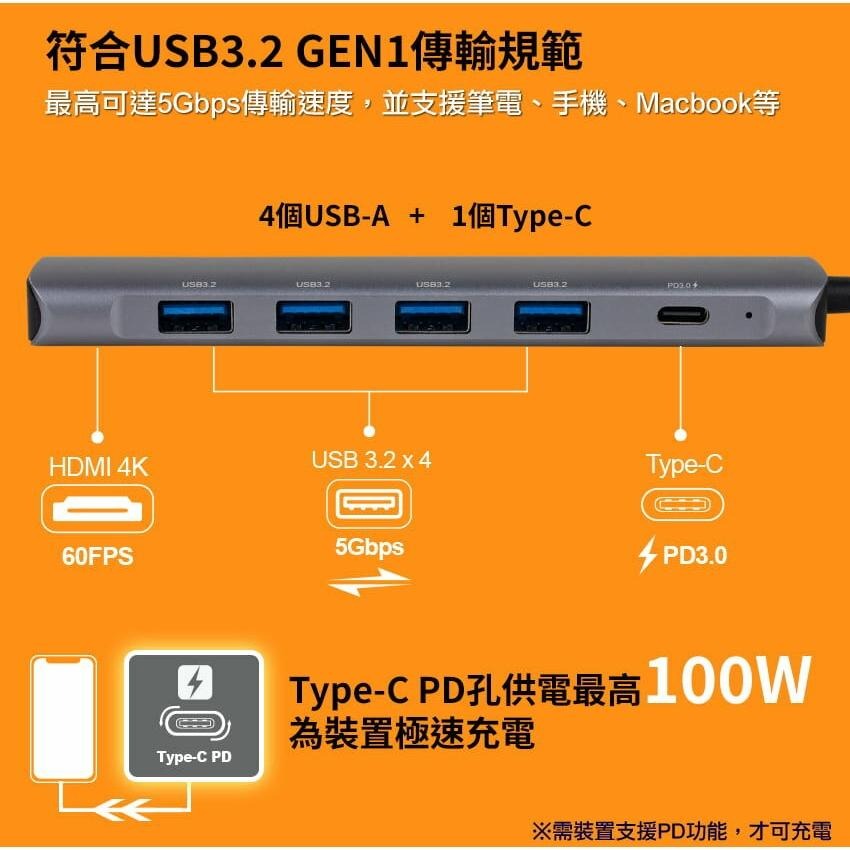 Intopic 廣鼎 HBC-660 六合一 Type-C 多功能集線器(鐵灰) HDMI USB HUB 集線器 光華-細節圖5