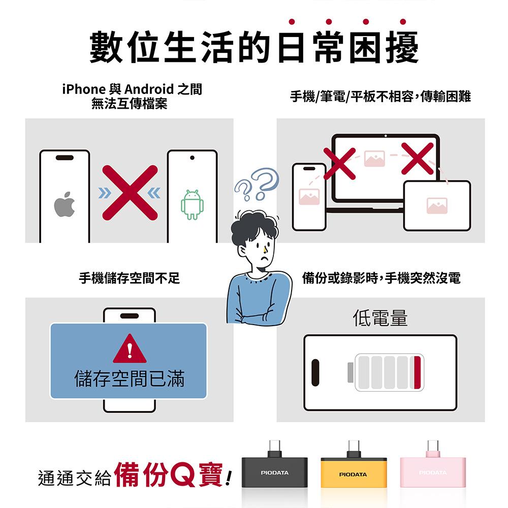 PIODATA ixflash Q 備份Q寶 手機備份讀卡機 iPhone 安卓 備份讀卡機 讀卡機 手機讀卡機 光華-細節圖4