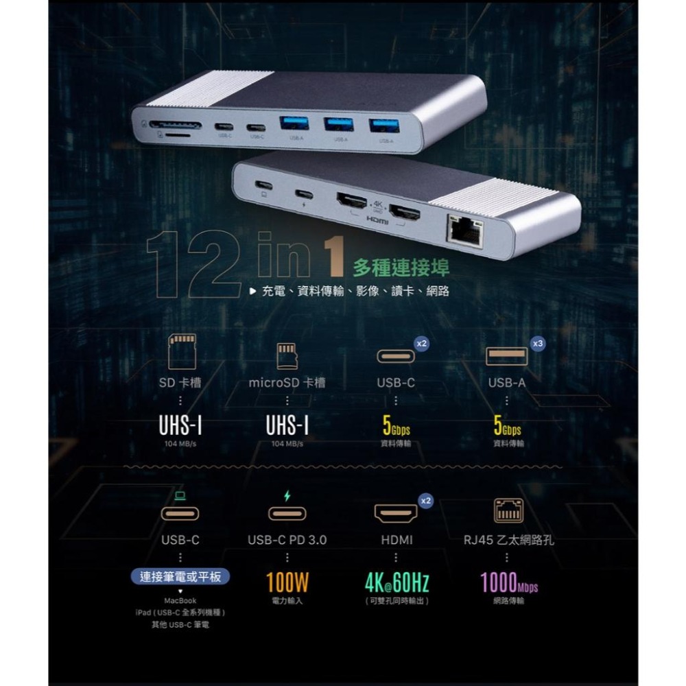 ADAM 亞果元素 HUB Pro S－USB-C 十二合一 多功能集線器 HUB 集線器 光華商場 公司貨-細節圖5