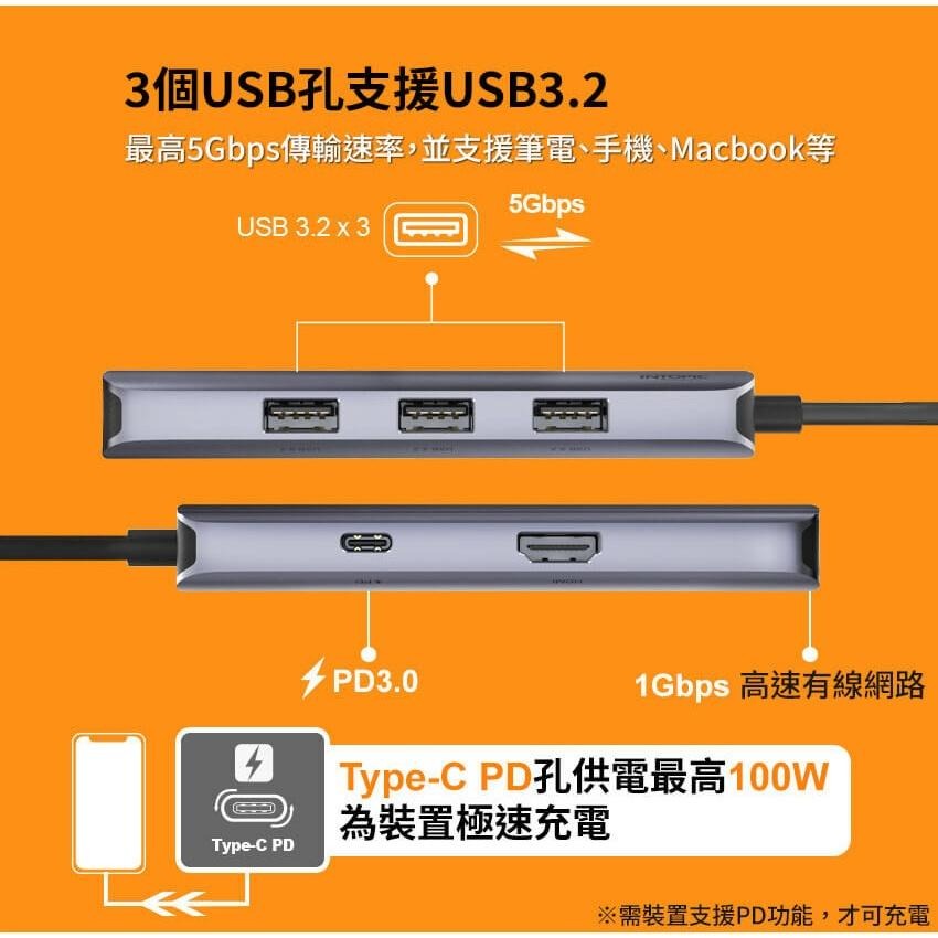 Intopic 廣鼎 HBC-760 六合一多功能 Type-C 轉接器 HUB USB-C 集線器 HDMI 光華-細節圖6