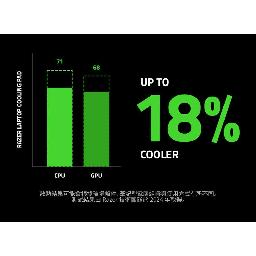 Razer 雷蛇 Laptop Cooling Pad 筆電散熱架 筆電散熱器 散熱支架 筆電支架 筆電支架 光華-細節圖4