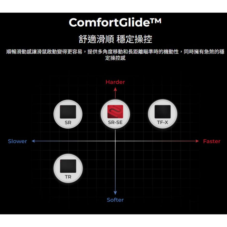 BenQ ZOWIE 卓威 H-SR／H-SR-SE 電競滑鼠墊 (XL) Rouge／Blue／II／III 遊戲鼠墊-細節圖5