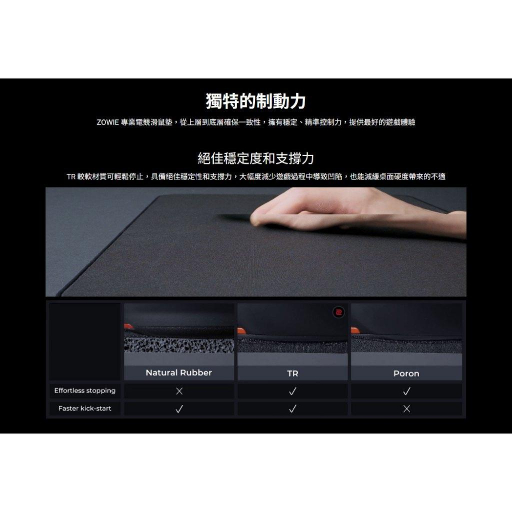BenQ ZOWIE 卓威 H-TR 電競滑鼠墊(XL) 滑鼠墊 電競鼠墊 遊戲鼠墊 遊戲滑鼠墊 光華-細節圖4