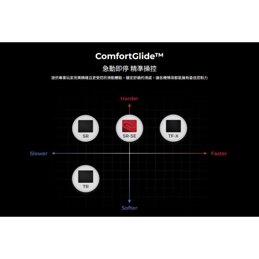 BenQ ZOWIE 卓威 H-TR 電競滑鼠墊(XL) 滑鼠墊 電競鼠墊 遊戲鼠墊 遊戲滑鼠墊 光華-細節圖6