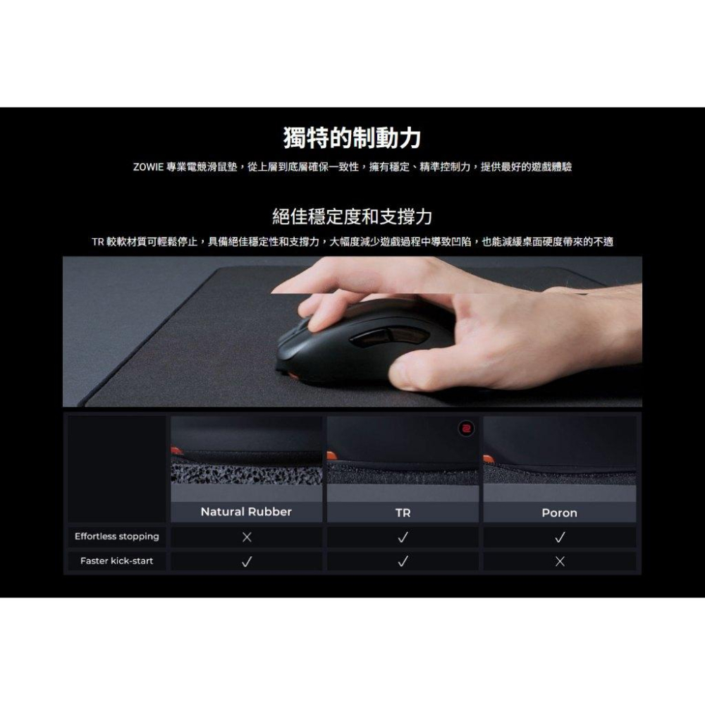 BenQ ZOWIE 卓威 G-TR 電競滑鼠墊(L) 滑鼠墊 電競鼠墊 遊戲鼠墊 遊戲滑鼠墊 光華-細節圖4