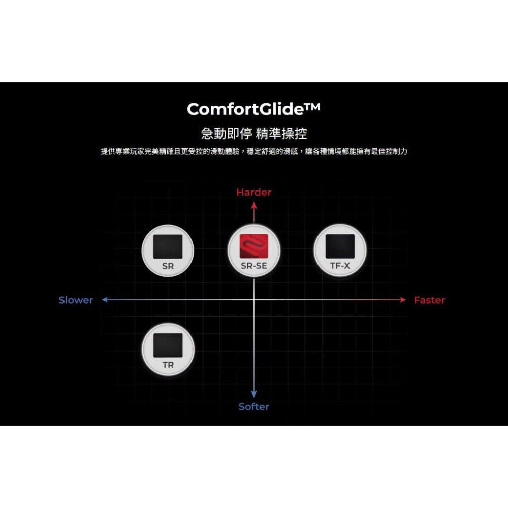 BenQ ZOWIE 卓威 G-TR 電競滑鼠墊(L) 滑鼠墊 電競鼠墊 遊戲鼠墊 遊戲滑鼠墊 光華-細節圖6