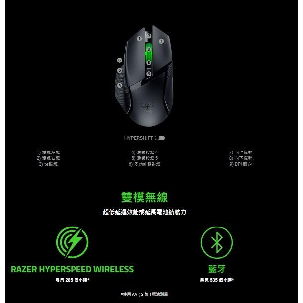 【現貨】Razer 雷蛇 Basilisk V3 X HyperSpeed 雙模 電競滑鼠 巴塞利斯蛇 V3X 光華-細節圖3