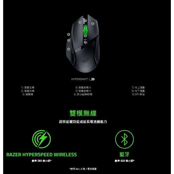 【現貨】Razer 雷蛇 Basilisk V3 X HyperSpeed 雙模 電競滑鼠 巴塞利斯蛇 V3X 光華-細節圖3