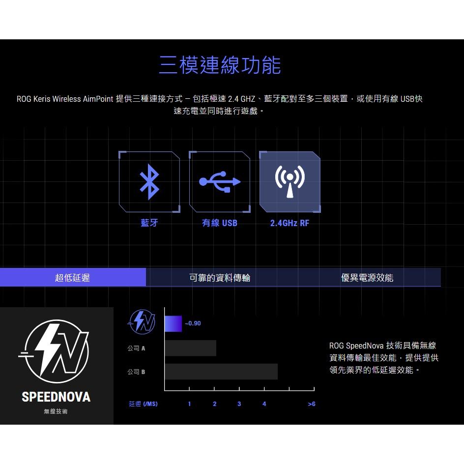 ASUS 華碩 ROG Keris Wireless AimPoint 三模電競滑鼠 無線滑鼠 遊戲滑鼠 電競滑鼠 光華-細節圖5