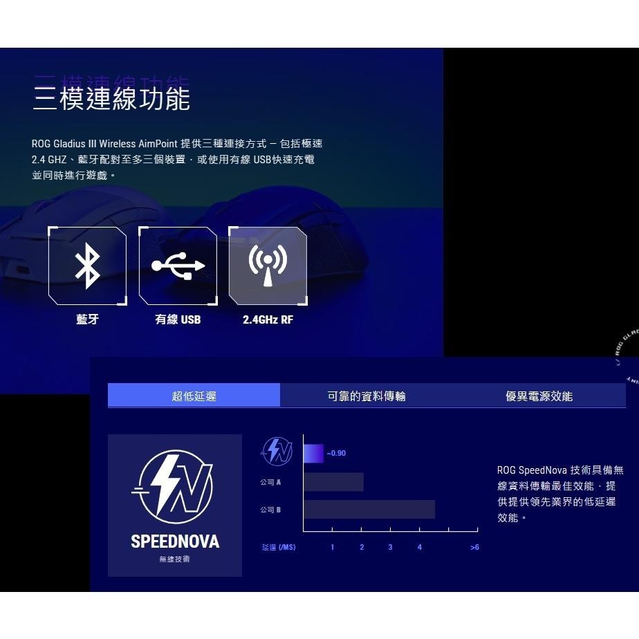 ASUS 華碩 ROG Gladius III Wireless Aimpoint 三模無線滑鼠 電競滑鼠 遊戲滑鼠-細節圖5