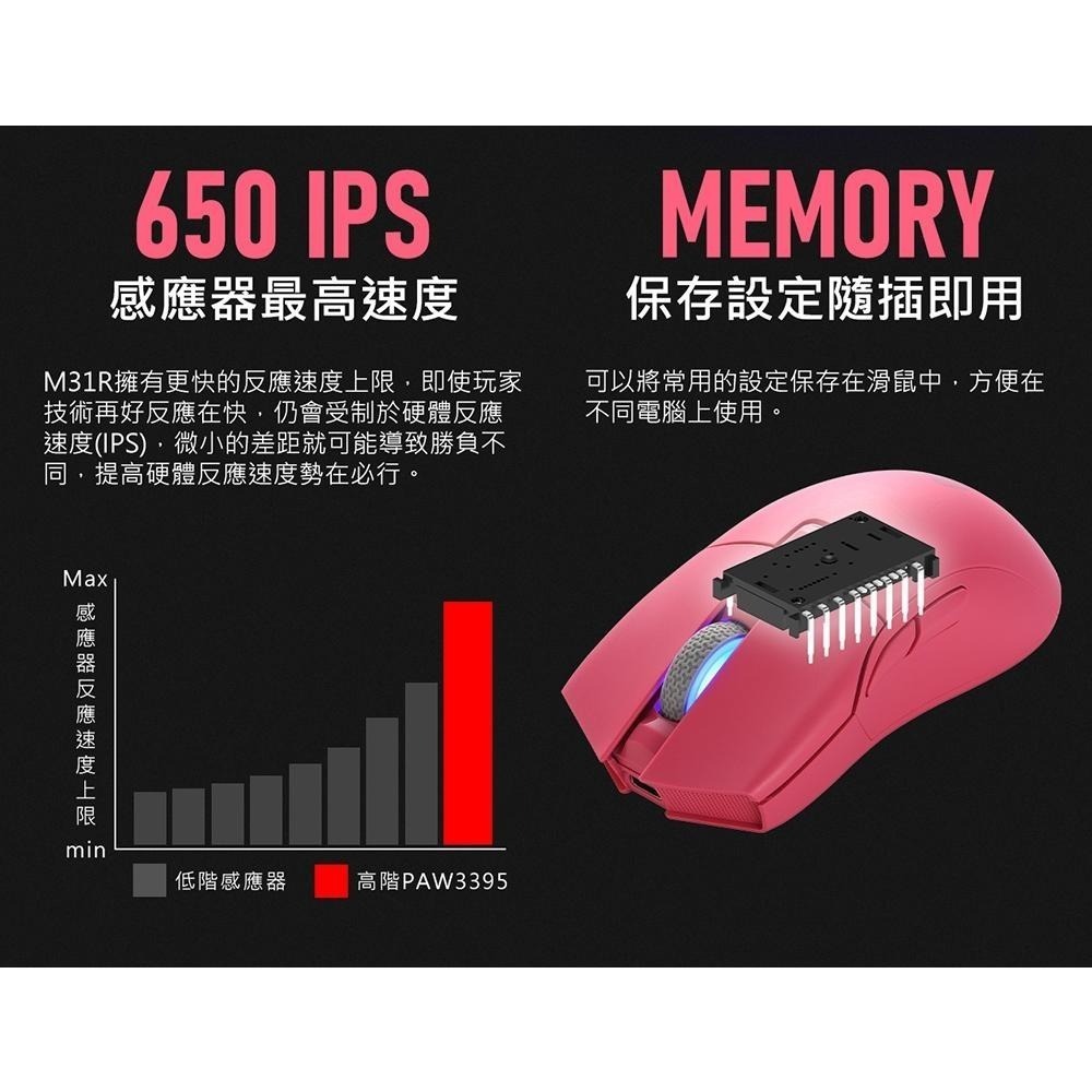 【加碼好禮】iRocks 艾芮克 M31R 三模無線滑鼠 黑/白/粉/黃/軍綠/奶茶色 無線滑鼠 藍芽滑鼠 光華商場-細節圖6