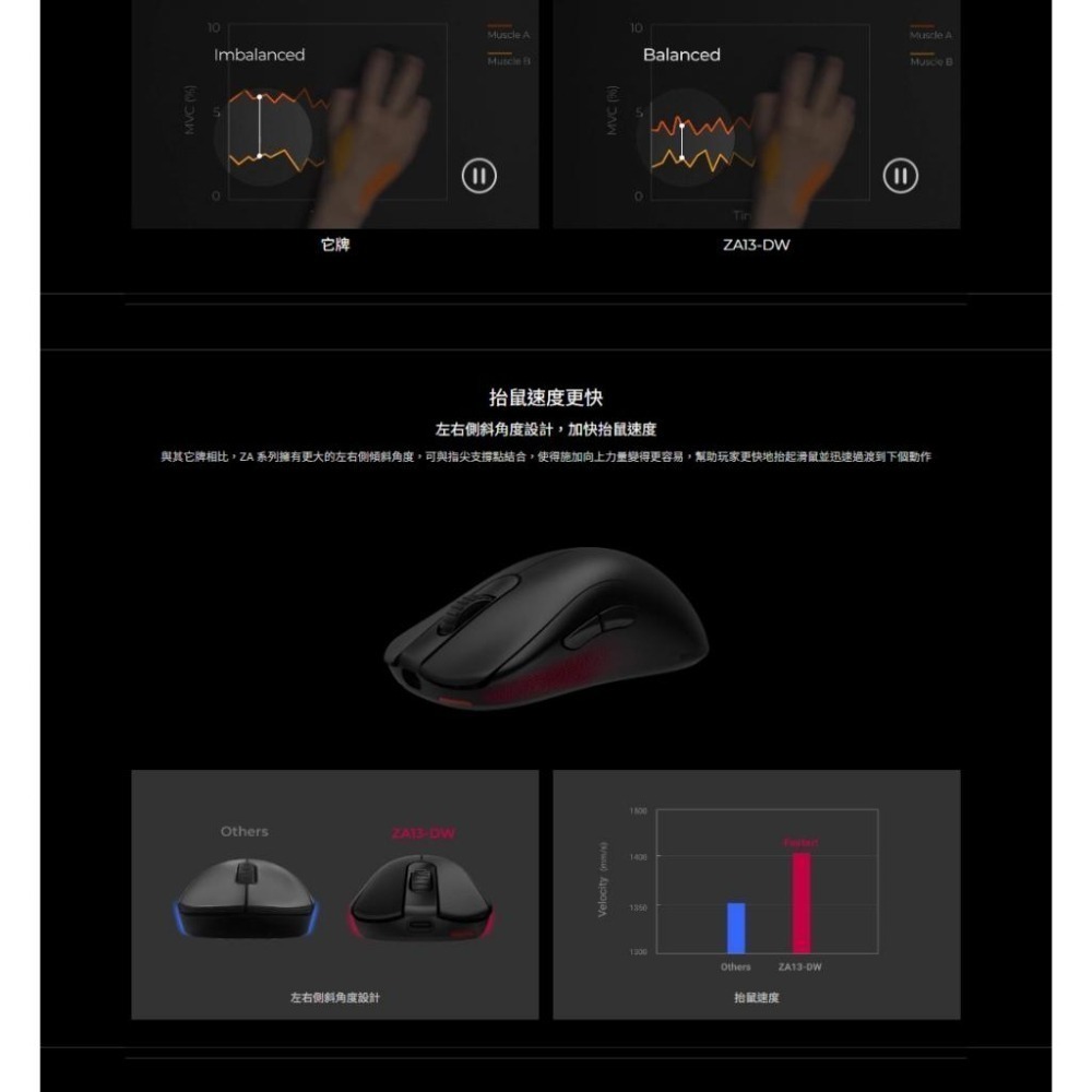 BenQ ZOWIE 卓威 ZA13-DW－4K 無線電競滑鼠 對稱設計 無線滑鼠 電競滑鼠 遊戲滑鼠 光華-細節圖5