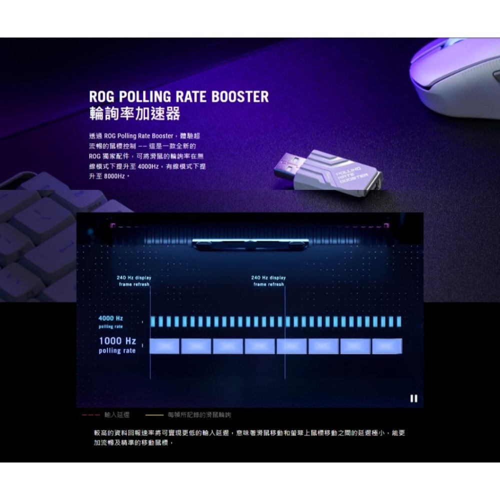 ASUS 華碩 ROG Keris II Ace 無線電競滑鼠 電競滑鼠 無線滑鼠 遊戲滑鼠 Wireless 光華-細節圖6