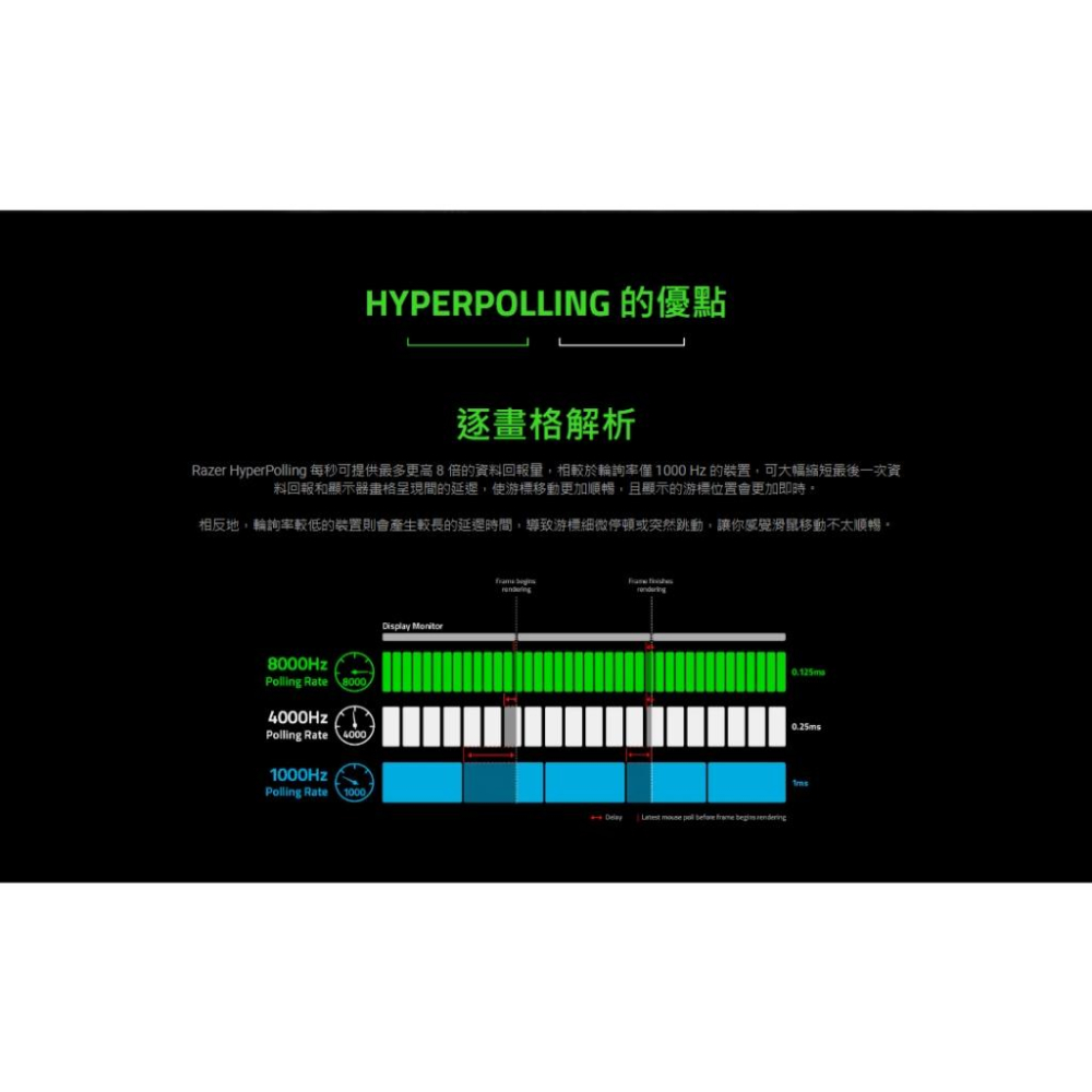RAZER 雷蛇 HYPERPOLLING 無線滑鼠接收器 DeathAdder/Viper/Basilisk 光華-細節圖4