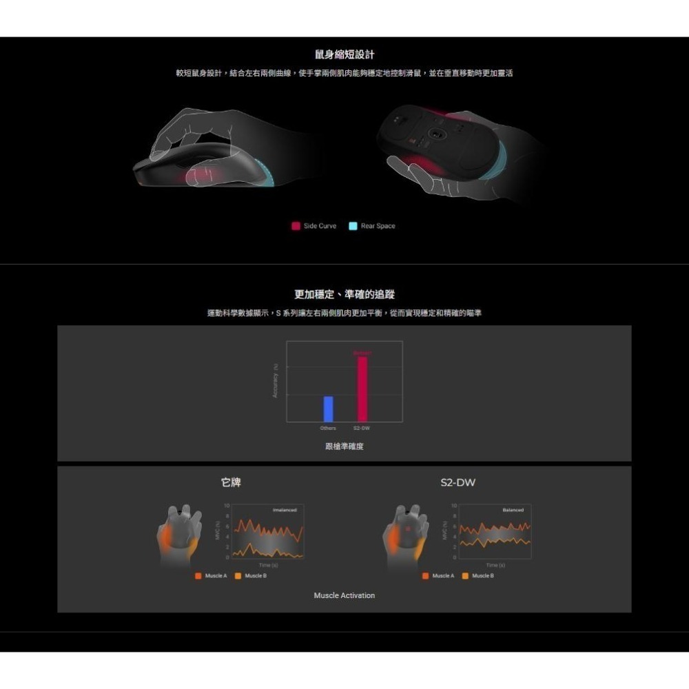 BenQ ZOWIE 卓威 S2-DW－4K 無線電競滑鼠 對稱設計 無線滑鼠 電競滑鼠 遊戲滑鼠 光華商場 公司貨-細節圖4
