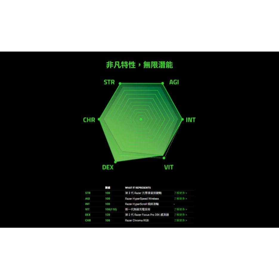 【幻影綠】Razer 雷蛇 BASILISK V3 PRO 35K 巴塞利斯蛇 無線電競滑鼠 遊戲滑鼠 電競滑鼠  光華-細節圖4