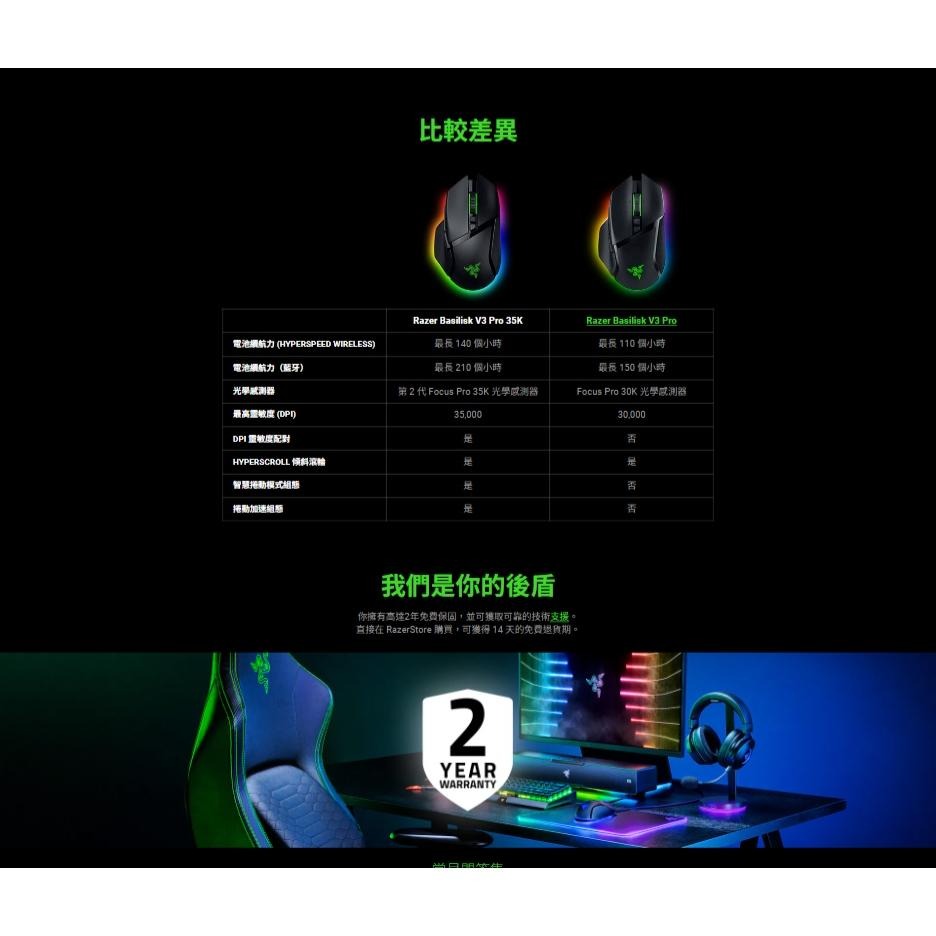 【幻影綠】Razer 雷蛇 BASILISK V3 PRO 35K 巴塞利斯蛇 無線電競滑鼠 遊戲滑鼠 電競滑鼠  光華-細節圖8
