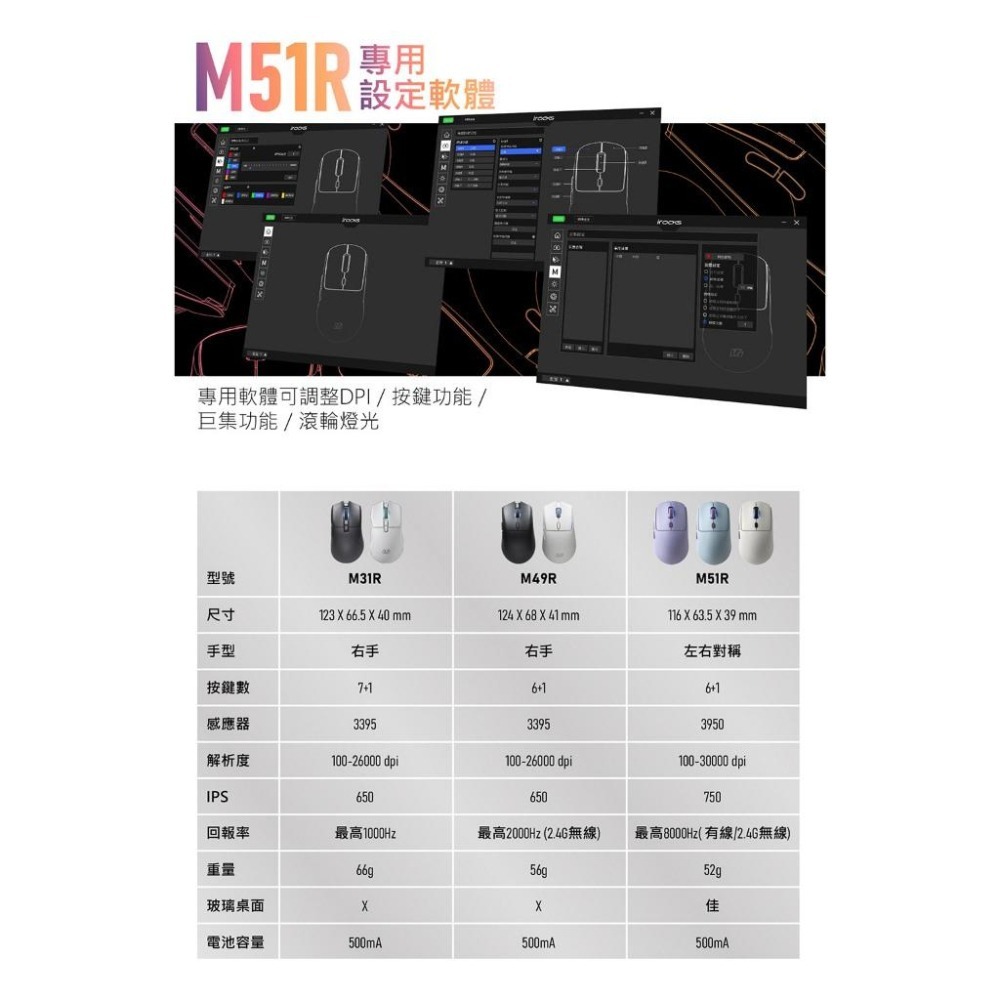 iRocks 艾芮克 M51R 無線三模電競滑鼠 輕量化 8K 電競滑鼠 無線滑鼠 遊戲滑鼠 光華-細節圖8