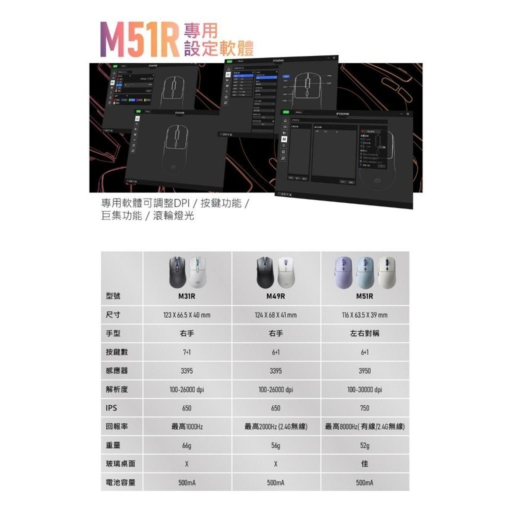 iRocks 艾芮克 M51R 無線三模電競滑鼠 輕量化 8K 電競滑鼠 無線滑鼠 遊戲滑鼠 光華-細節圖8