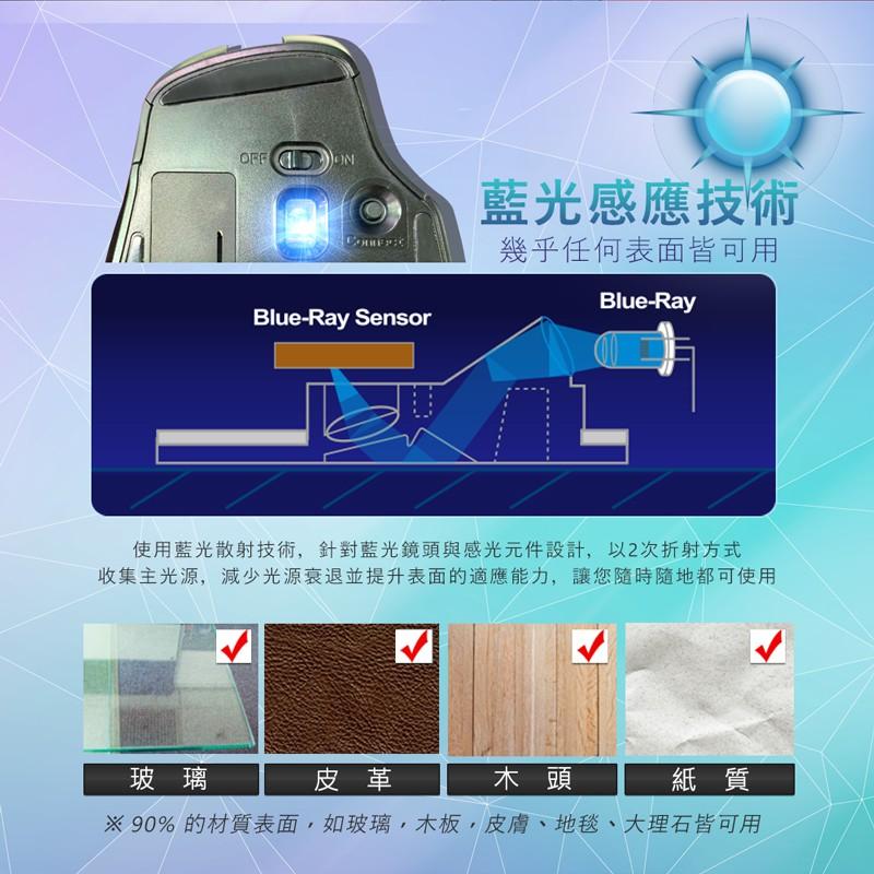 【限時活動】LEXMA 雷馬 MS650R 無線滑鼠 卡夢紋 靜音滑鼠 藍光 黑/紅 光華商場-細節圖5