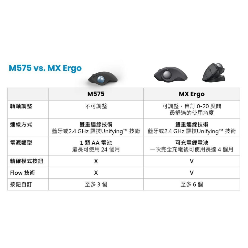 【現貨熱銷】Logitech 羅技 ERGO M575 M575S 無線 藍牙軌跡球 滑鼠 無線滑鼠 藍芽滑鼠 光華商場-細節圖8