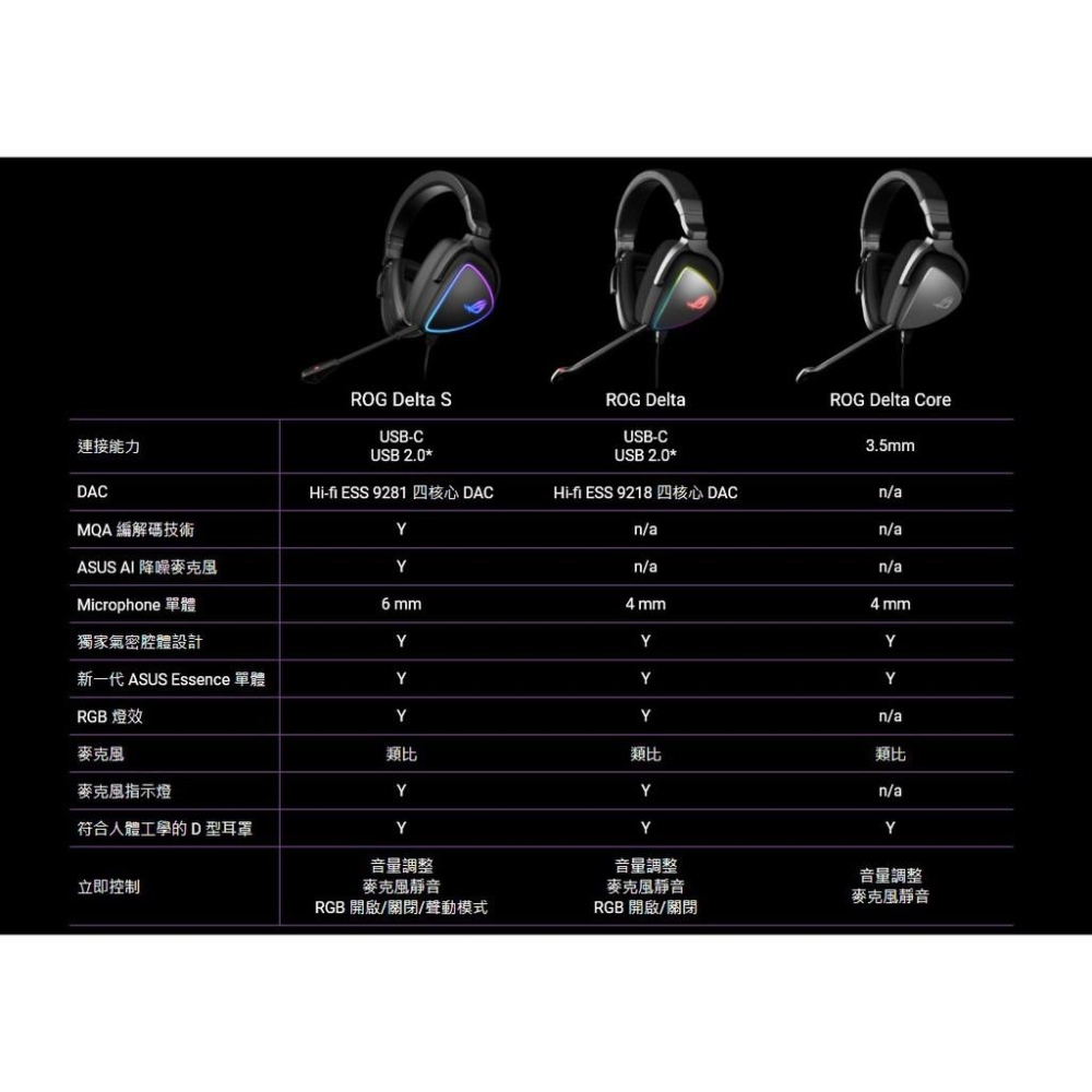 ASUS 華碩 ROG Delta S 有線電競耳機 RGB 遊戲耳機 電競耳機 USB-C 光華商場 公司貨-細節圖8