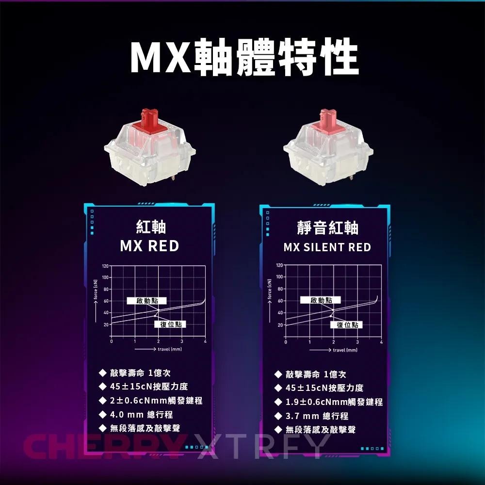 Cherry 櫻桃 MX Board 3.0S－RGB/無光 MX2A 機械式鍵盤 三模 機械鍵盤 MX3.0S 光華-細節圖7