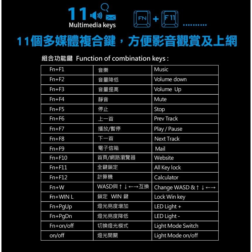 【熱銷商品】FOXXRAY FXR-BKL-72 鋼毅戰狐 電競鍵盤 有線鍵盤 遊戲鍵盤 光華商場 公司貨-細節圖7