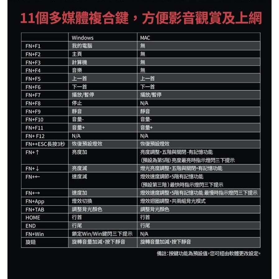 FOXXRAY FXR-HKM-86L 全尺寸矮紅軸靜音機械鍵盤 靜音紅軸 機械鍵盤 遊戲鍵盤 電競鍵盤 光華商場-細節圖7