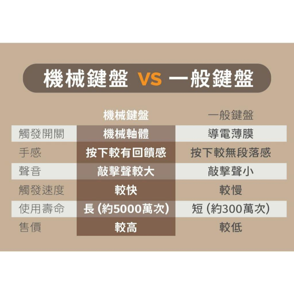 darkFlash 大飛 GD100 雙模機械式鍵盤 黃軸 中文版 無線鍵盤 有線鍵盤 機械鍵盤 2.4G 光華商場-細節圖4