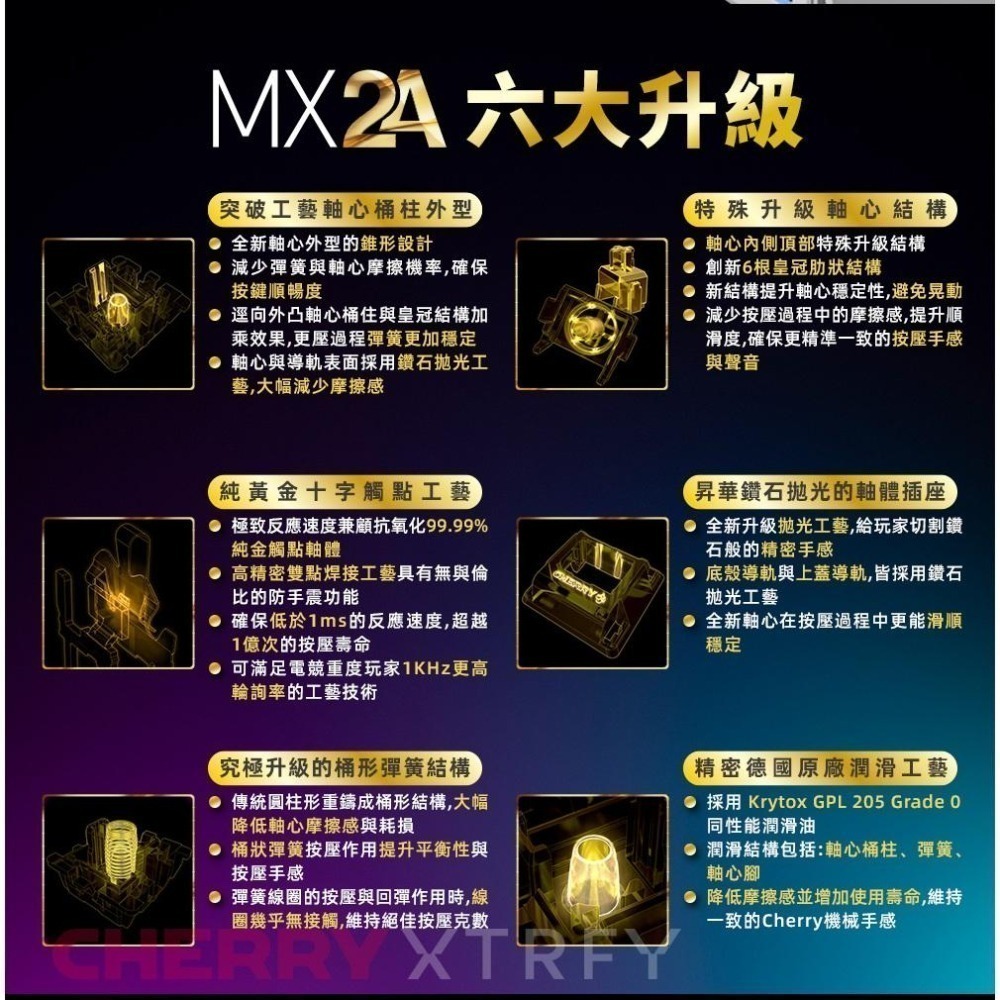【現貨熱銷】CHERRY 櫻桃 MX Board 3.1S RGB MX2A 機械鍵盤 茶軸/紅軸/銀軸 MX3.1S-細節圖6