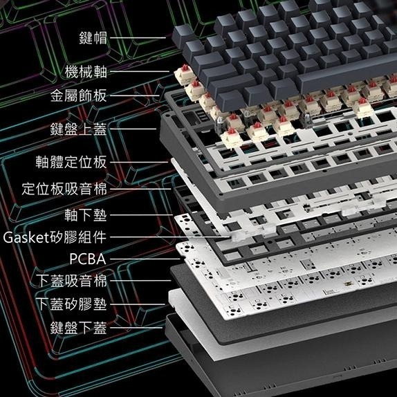 【熱銷品】iRocks 艾芮克 K85R 中文注音 無線機械式鍵盤 熱插拔 RBG 雙模 有線 2.4G 光華商場-細節圖6
