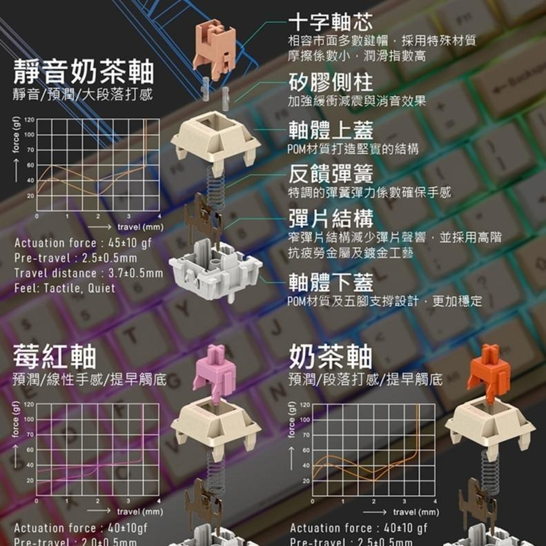 【熱銷品】iRocks 艾芮克 K85R 中文注音 無線機械式鍵盤 熱插拔 RBG 雙模 有線 2.4G 光華商場-細節圖8