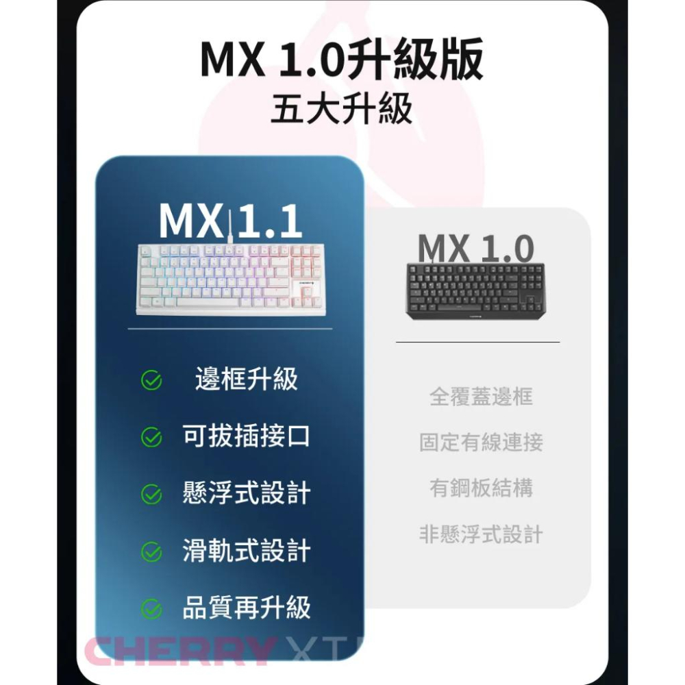 【MX2A】Cherry 櫻桃 MX BOARD 1.1 TKL RGB 機械鍵盤 MX2A 紅軸 MX1.1 光華-細節圖5