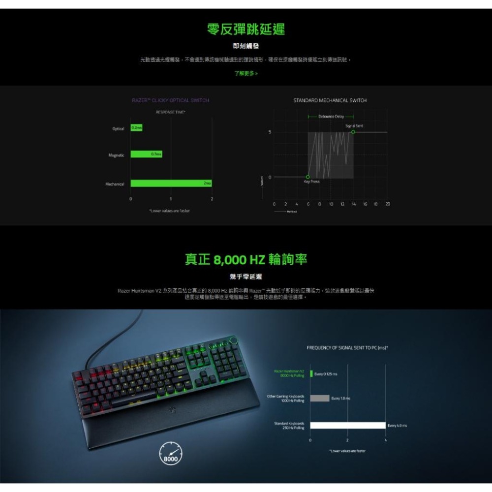 Razer 雷蛇 Huntsman V2 絕地求生聯名款 機械鍵盤 英文 線性光軸 絕地求生 遊戲鍵盤 獵魂光蛛 光華-細節圖5