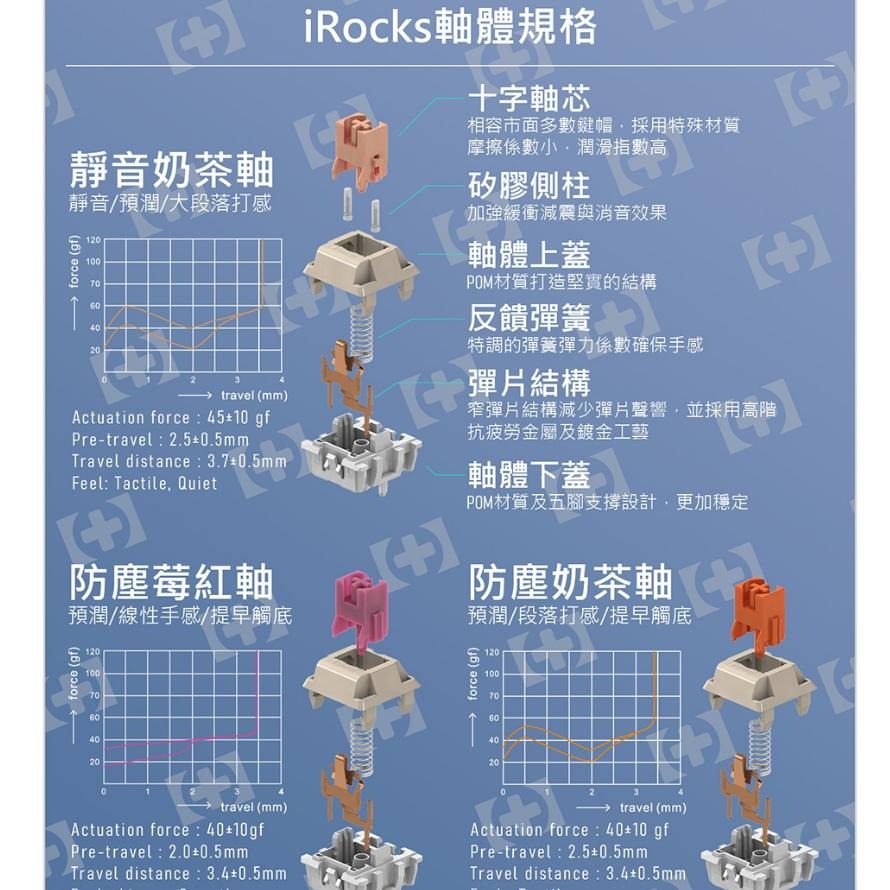 【熱銷品】iRocks 艾芮克 K103R RGB 熱插拔無線機械式鍵盤 無線鍵盤 IRK103R 熱插拔 光華商場-細節圖4