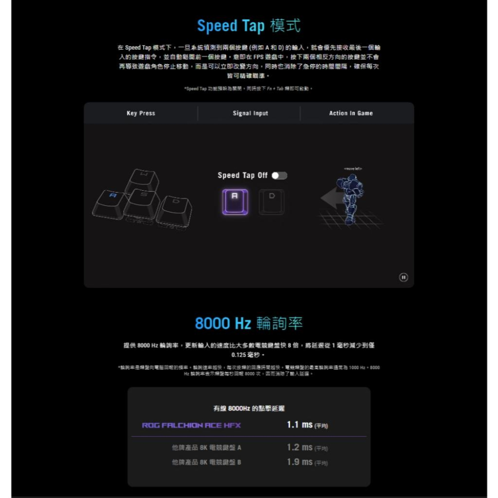 ASUS 華碩 ROG Falchion Ace HFX－65% 機械式電競鍵盤 電競鍵盤 機械鍵盤 遊戲鍵盤 光華-細節圖7