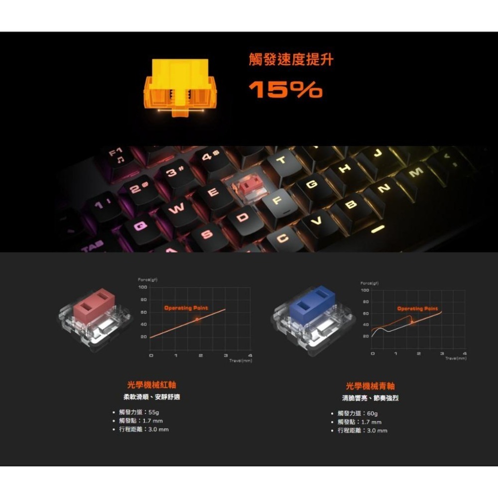 COUGAR 美洲獅 LUXLIM 超薄光學機械矮軸 RGB 電競鍵盤 (紅軸) 機械矮軸 機械鍵盤 遊戲鍵盤 光華-細節圖4