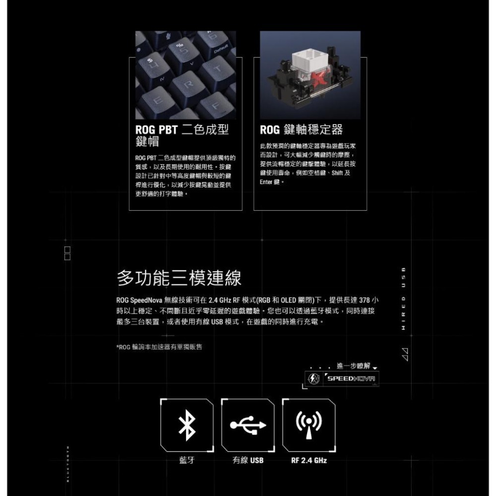 ASUS 華碩 ROG Strix Scope II 96 RX Wireless 機械式無線鍵盤 電競鍵盤 遊戲鍵盤-細節圖6